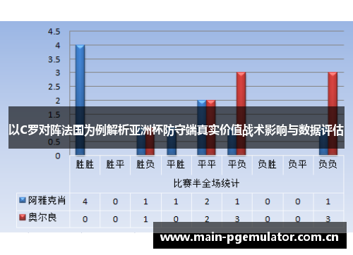 以C罗对阵法国为例解析亚洲杯防守端真实价值战术影响与数据评估 以C罗对阵法国为例解析亚洲杯防守端真实价值战术影响与数据评估